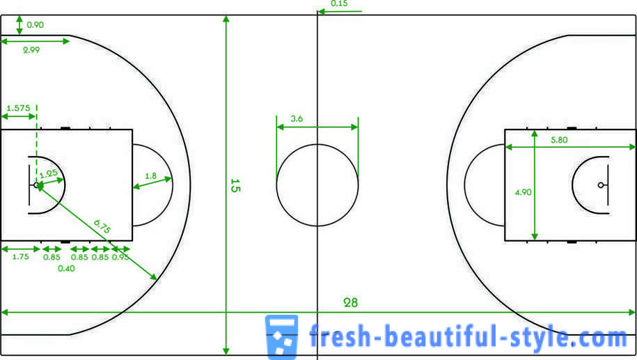 Basket: foton, storlekar och funktioner