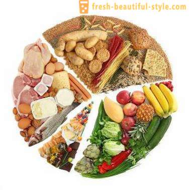 Separat näring: recensioner. 90-dagars diet av ett separat livsmedel principer