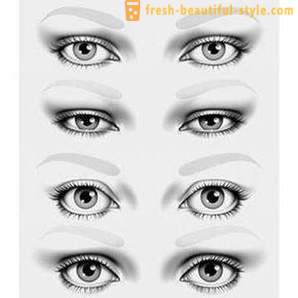 Make-up och ögonform. Användbara tips från makeup artister