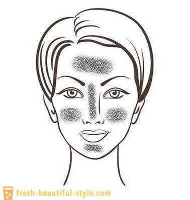 Huden torr i ansiktet: orsaker och behandling. Ansiktsmask hemma