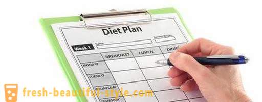 Modell diet: Snabba resultat beslutsamma metoder